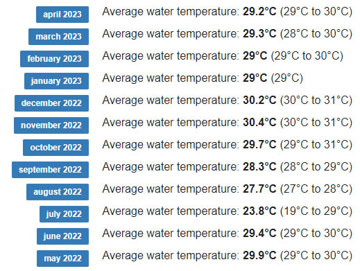 Average sea temperature Dili, East Timor