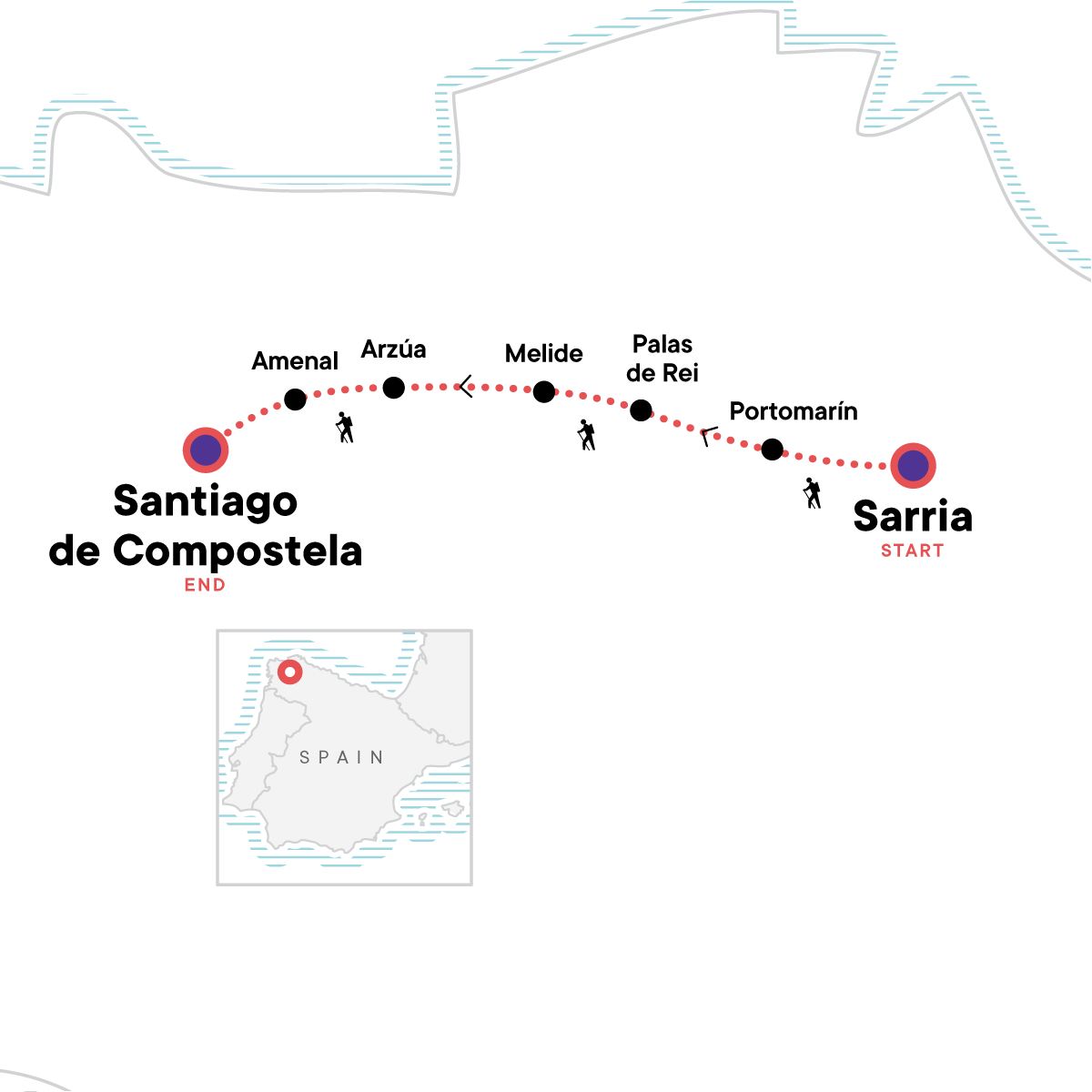 Walk the Camino de Santiago